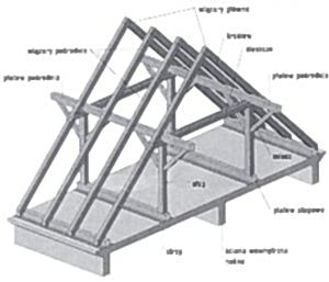 Rys. 1. Więźba dachowa