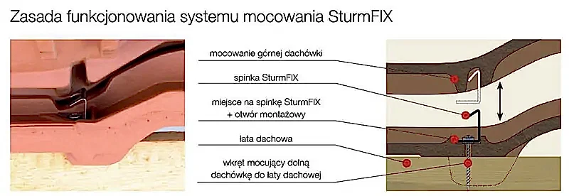 Spinki SturmFIX - I dach ci z domu nie spadnie!