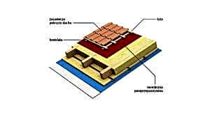 dach-ceramiczny-warstwa-po-warstwie-cz-2-wybor-pokrycia-i-mocowanie-dachowek