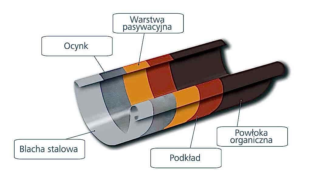 odprowadzenie-deszczowki-z-dachu-budynku-zainwestuj-gamrat_1