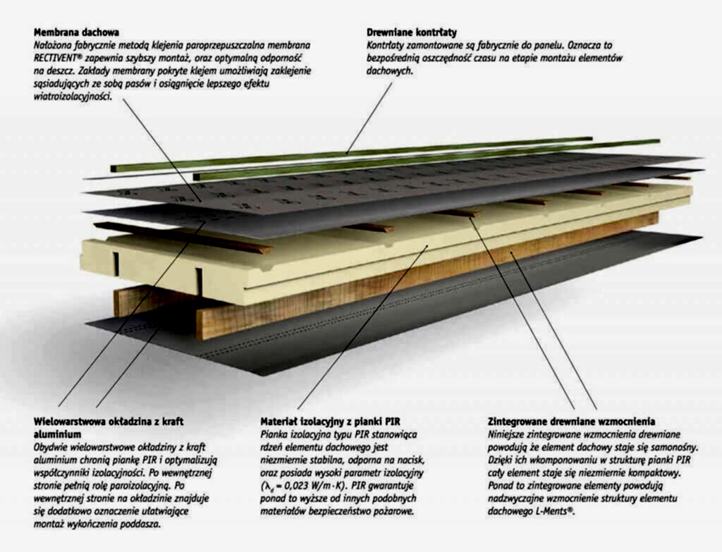 Samonośny izolacyjny panel nakrokwiowy L-Ments firmy Recticel