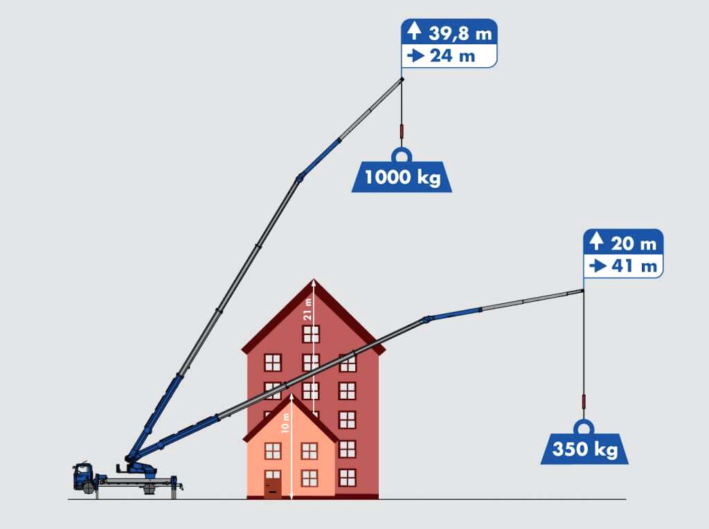 Klaas K40/48 TFR