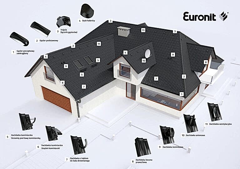 System dachowy EURONIT: pokrycia cementowe