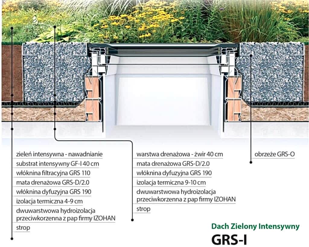 System zielonego dachu z oknami FAKRO - Dach Zielony Intensywny GRS-I