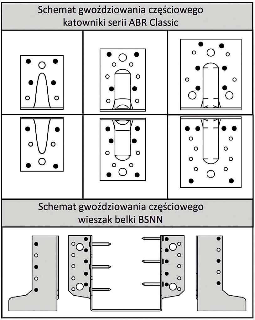 Zdj. 6. Przykładowe schematy gwoździowania częściowego złączy ciesielskich.