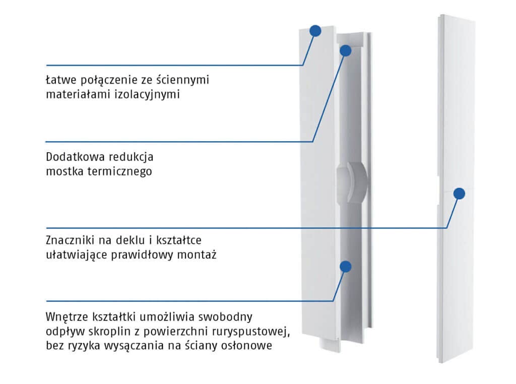 Izolacja rury spustowej systemu rynny ukrytej – opisy.