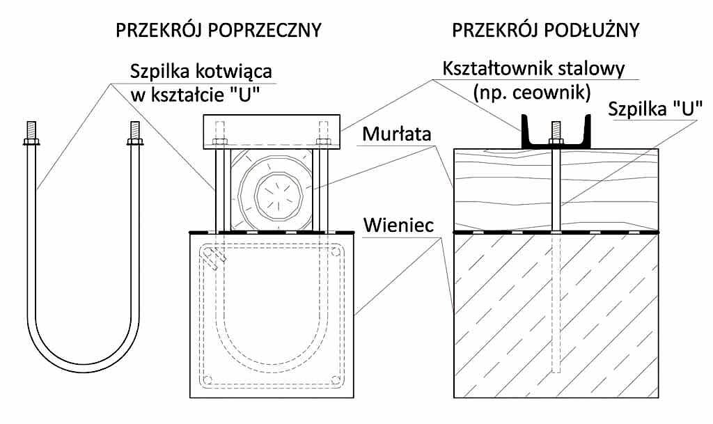 Zdj. 7. Detal dociśnięcia murłaty z użyciem kształtownika stalowego.