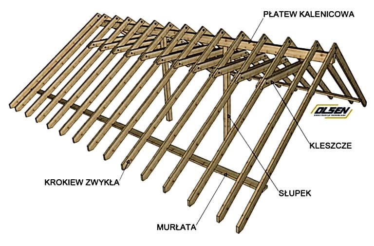 murłata