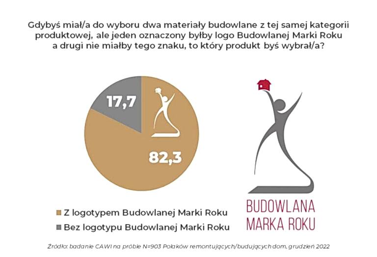 Polacy-wybraliby-produkt-oznaczony-logo-Budowlana-Marka-Roku