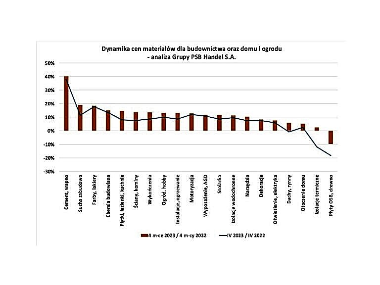 Ruchy cenowe_Grupa PSB_4-2023