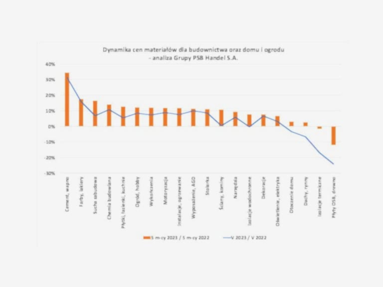 Ruchy cenowe_Grupa PSB_5-2023