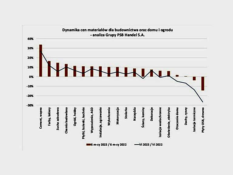 Ruchy cenowe_Grupa PSB_6-2023