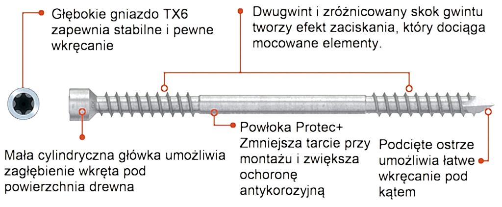 Zdj. 3. Cechy budowy wkrętu SWD wpływające korzystnie na montaż.