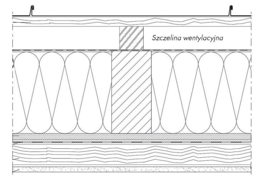 Wysokość szczeliny / przestrzeni wentylacyjnej w zależności od nachylenia dachu.