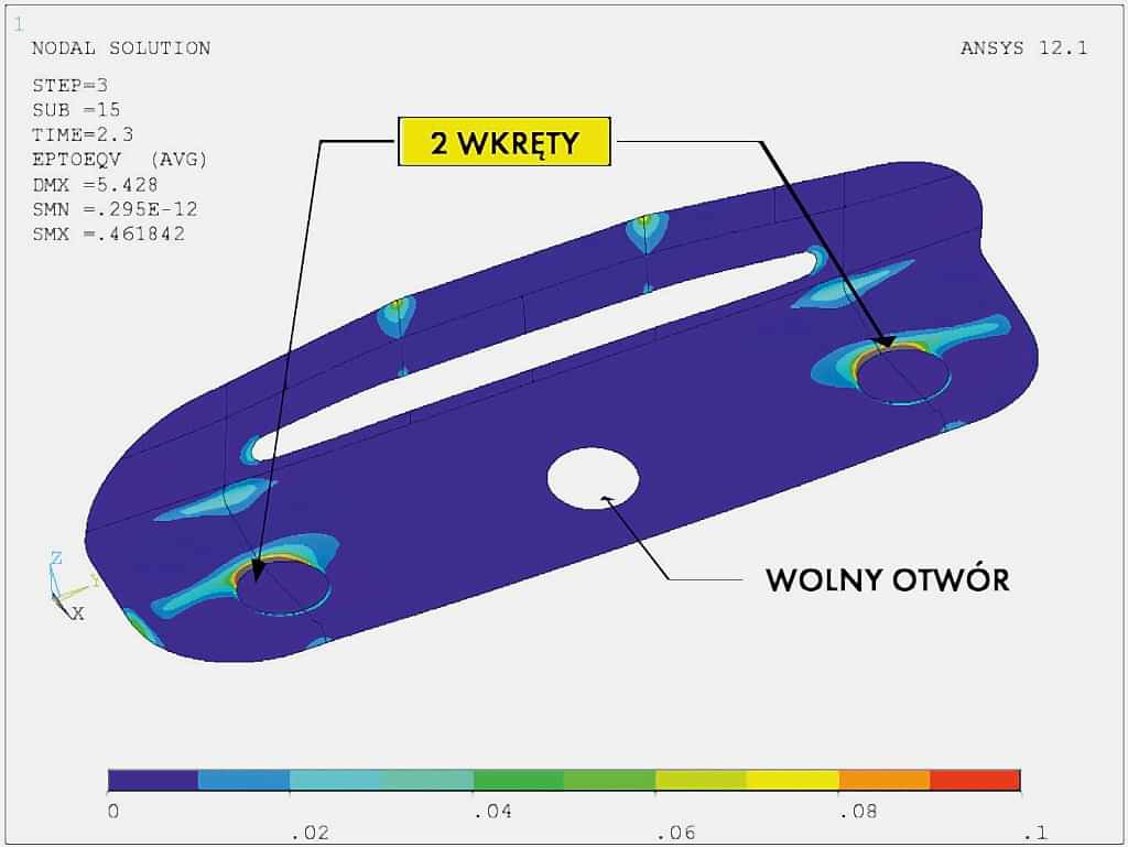 Wynik badania wytrzymałości łapek CLIPFIX® na zerwanie pod obciążeniem 600N.