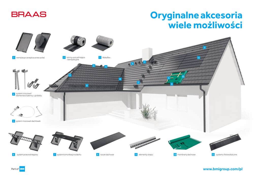 Rozwiązania systemowe - dachówka Turmalin, marka Braas