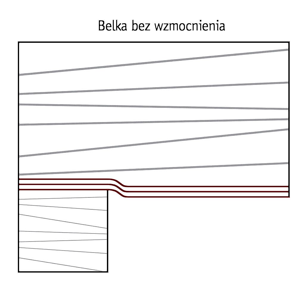 Przykład belki bez wzmocnienia